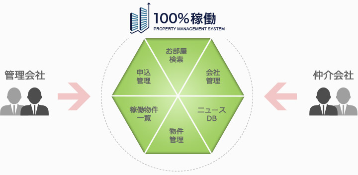 Ｂ2Ｂシステム概要イメージ